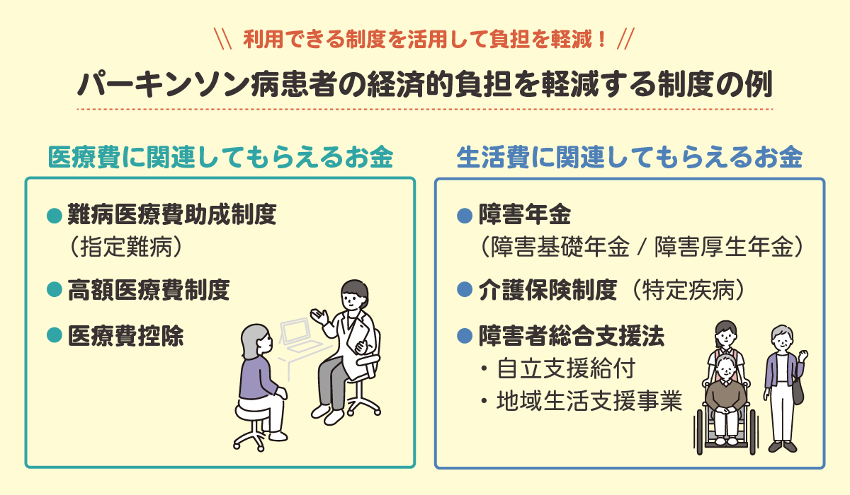 パーキンソン病患者の経済的負担を軽減する制度の例を医療費、生活費別に紹介