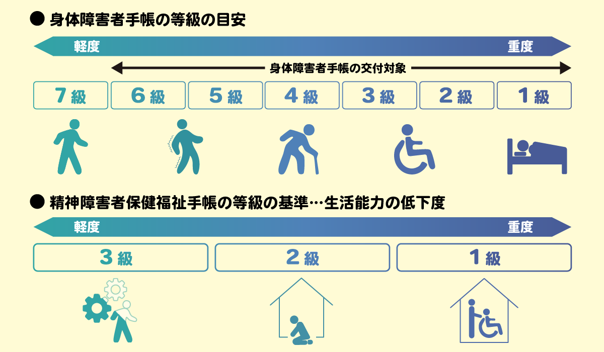 パーキンソン病に関わる障害者手帳の種類と等級