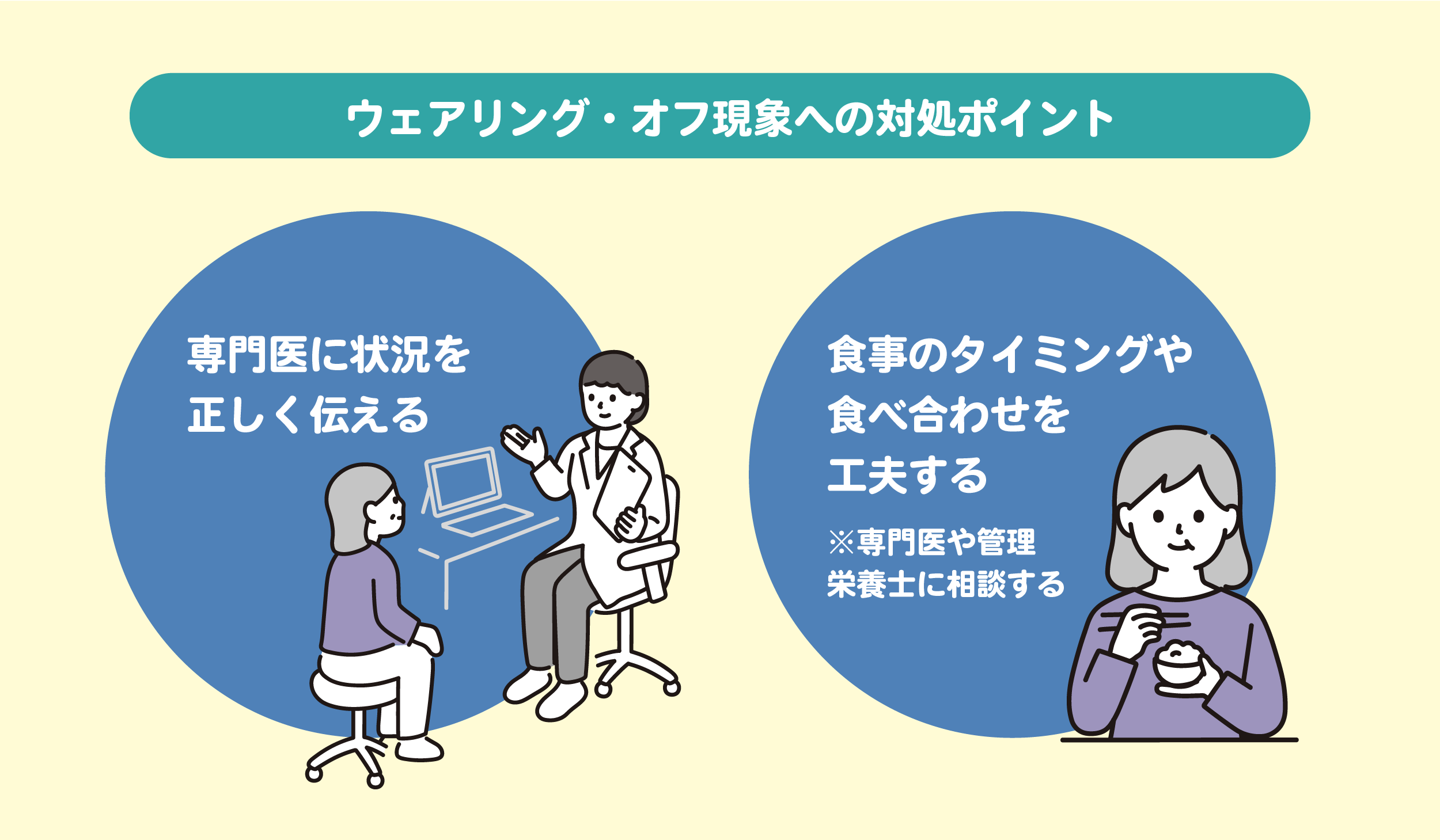 ウェアリング・オフ現象への対処ポイント