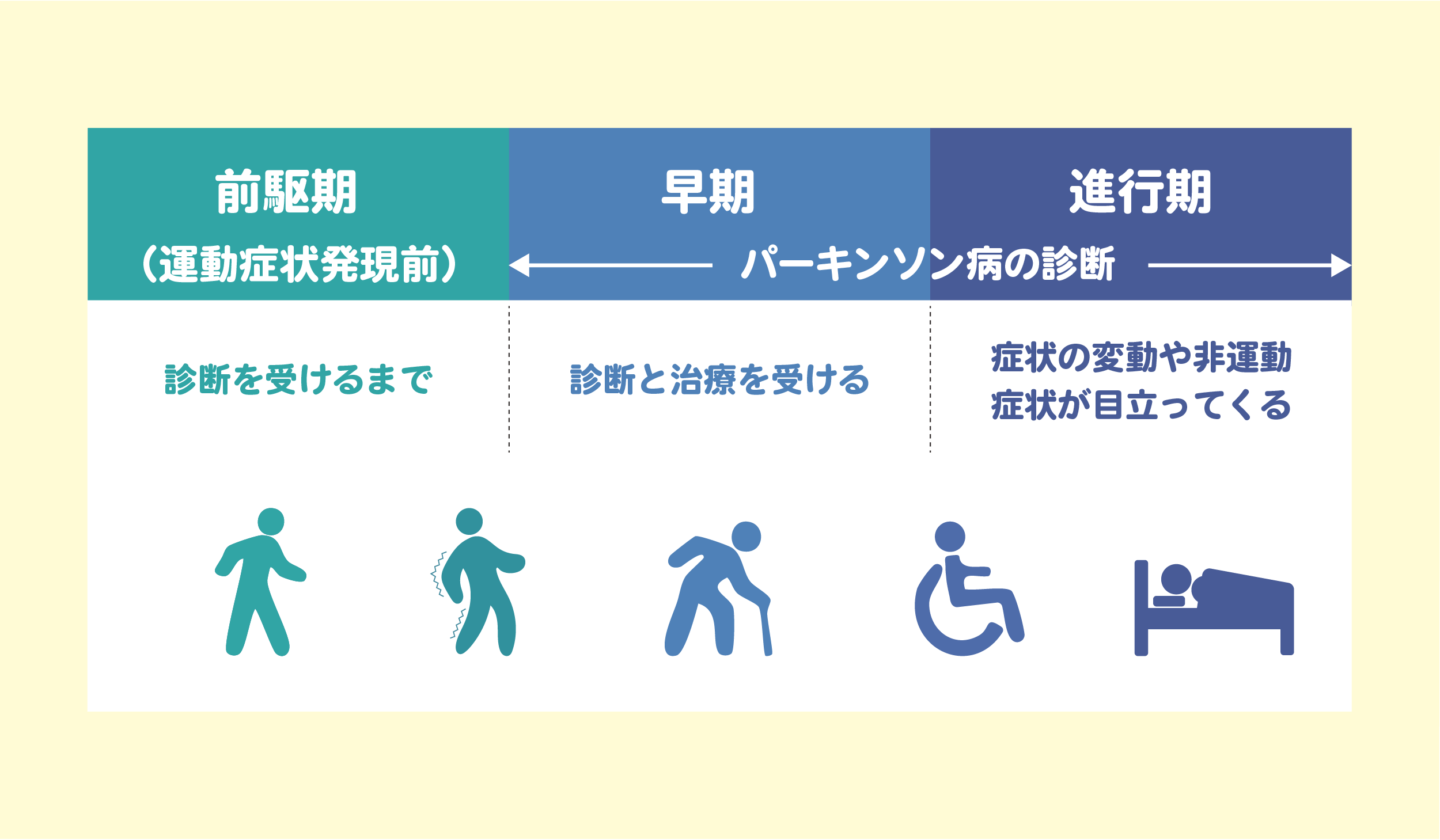 ホーン・ヤールの重症度分類