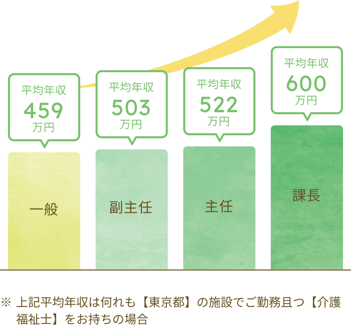 キャリアパスグラフ画像