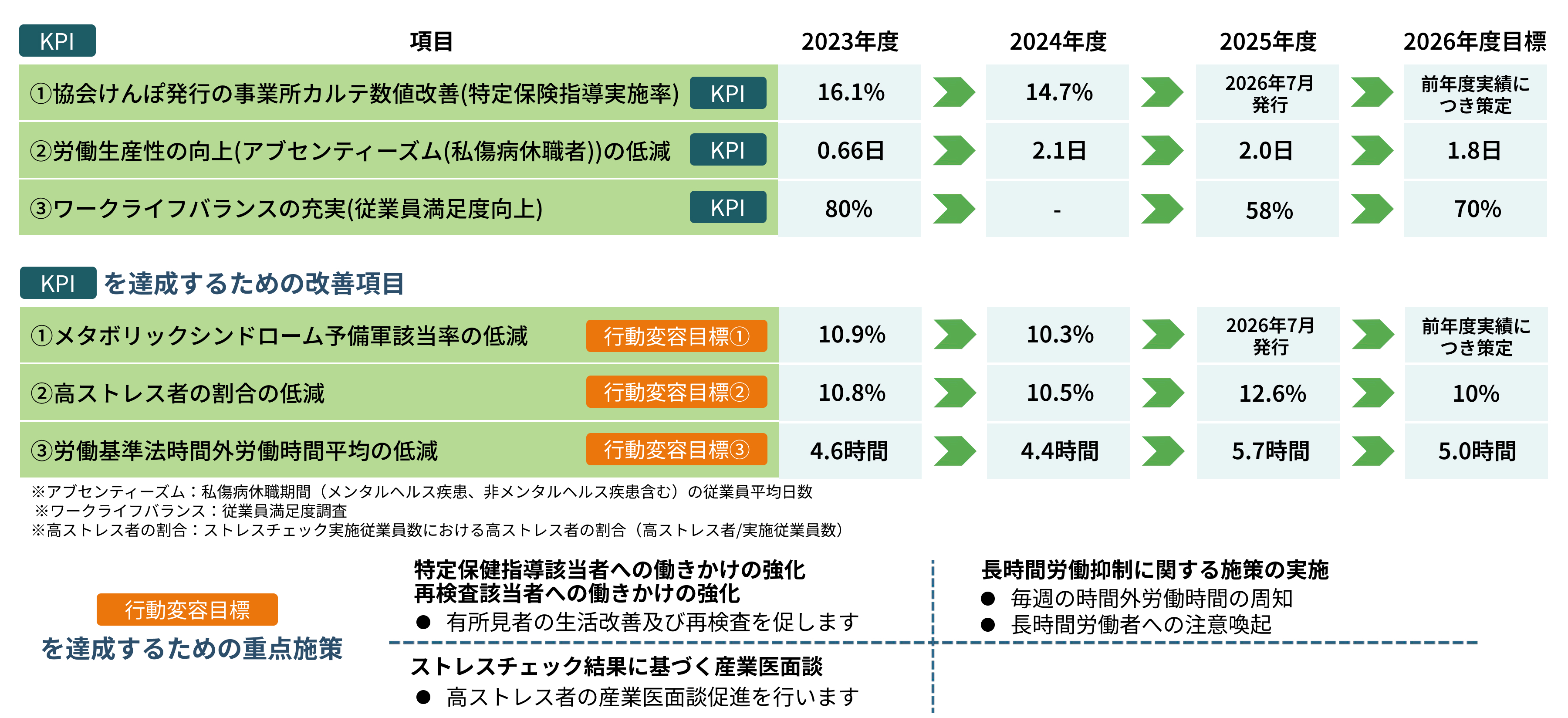 2026年度目標