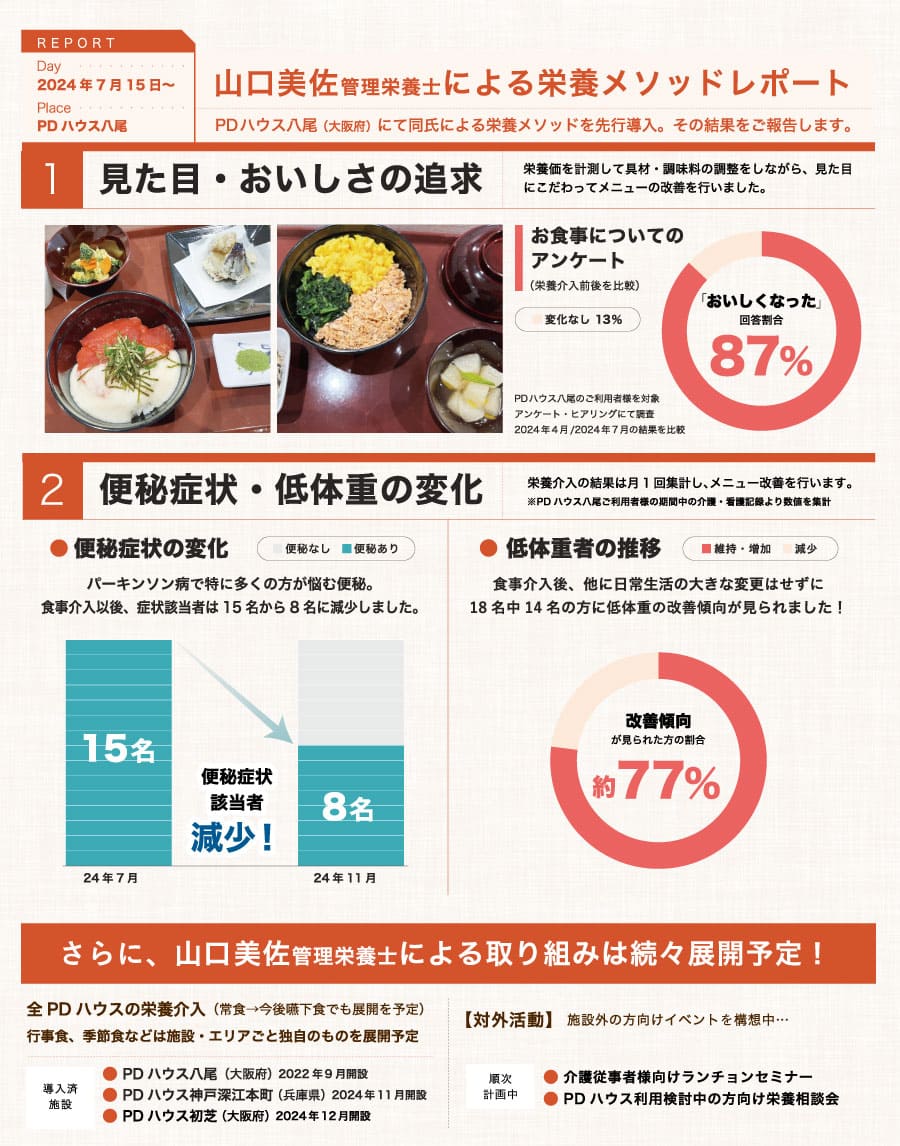 栄養メソッド